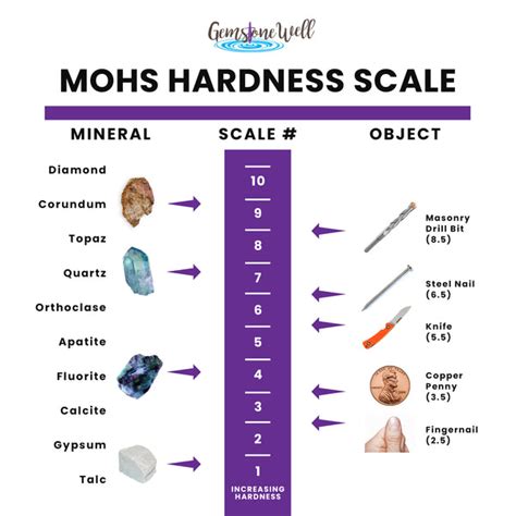 rose quartz hardness scale